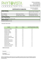Orange County CBD 400mg CBD Gummy Bears - Small Pack